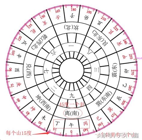 一個山一個差 水晶財位